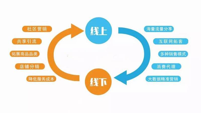 共享股東分紅系統