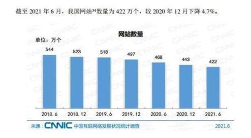 企業網站建設